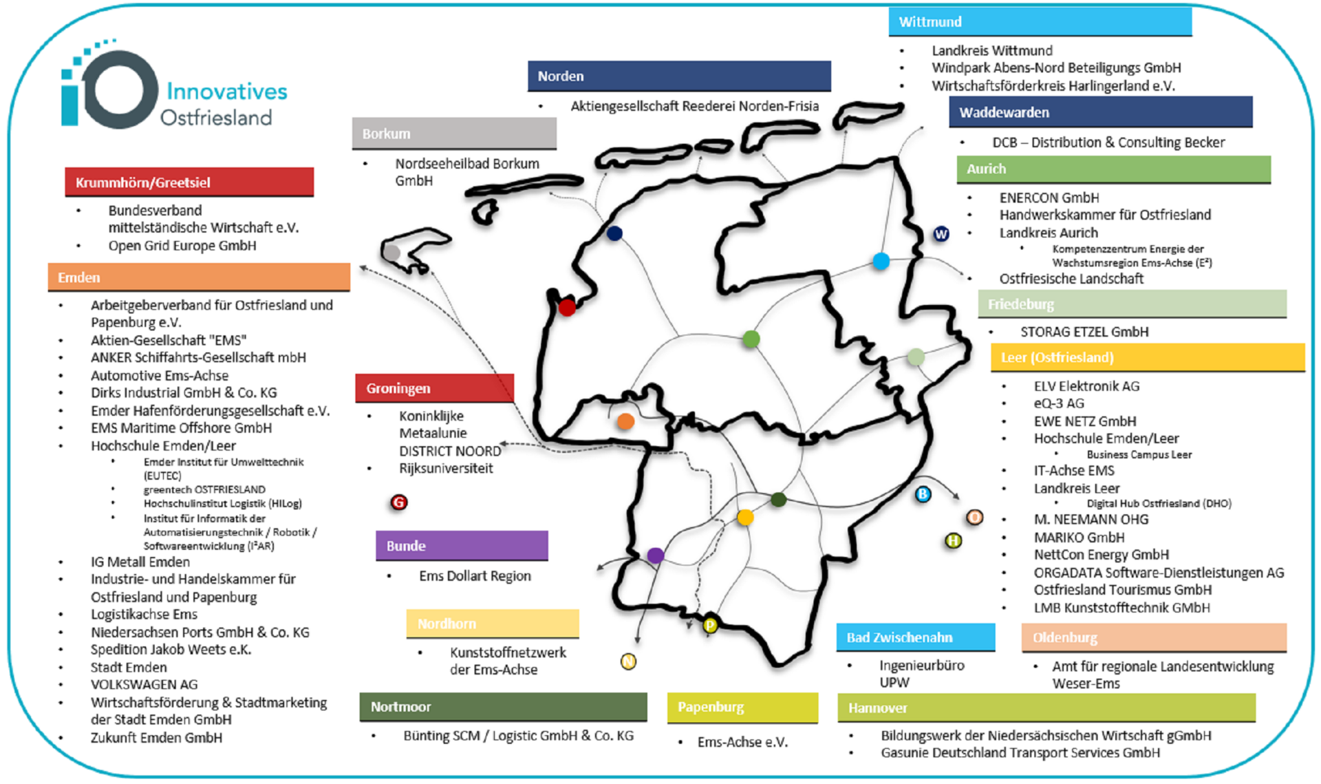 Karte der Bündnispartner Innovatives Ostfriesland